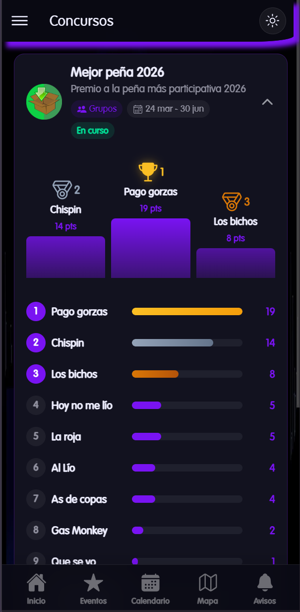Concursos de fiestas patronales - clasificación y podio en directo